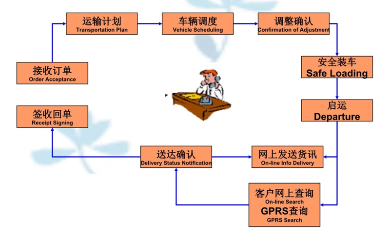 张家港到嘉峪关货运公司