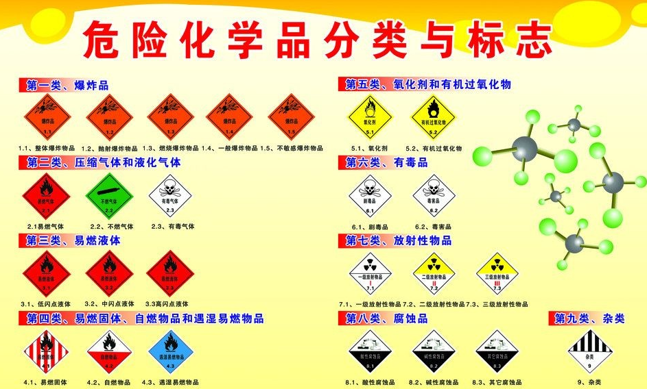 上海到嘉峪关危险品运输